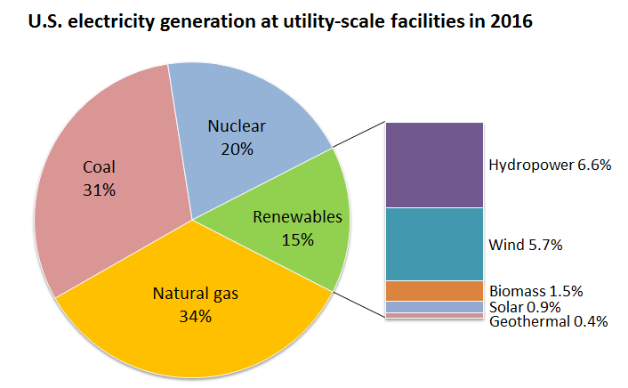 economy-the-electric-vehicle-environmental-scam-sherdog-forums